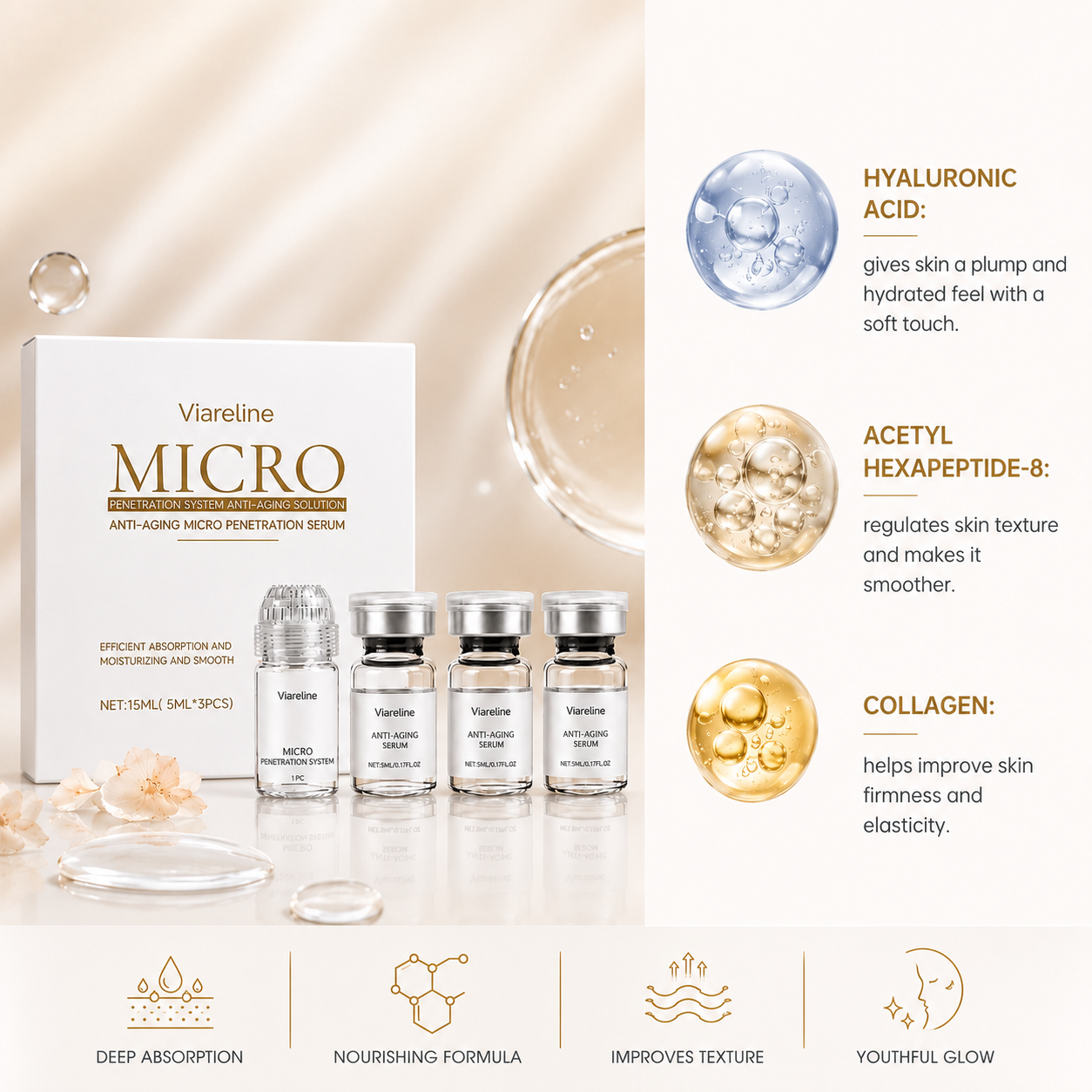 Kit Antiedad Viareline — Colágeno + Roller de Microagujas 0,25 mm